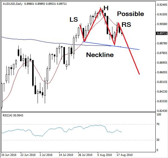 analisi tecnica analisi tecnica